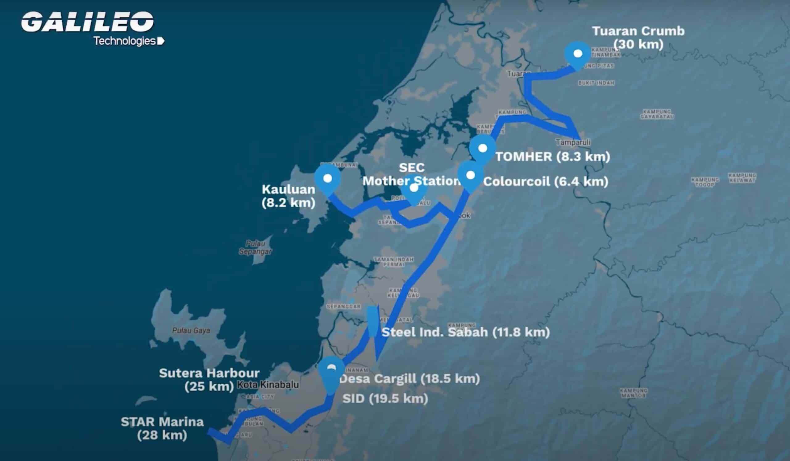 Galileo Technologies Sabah Energy