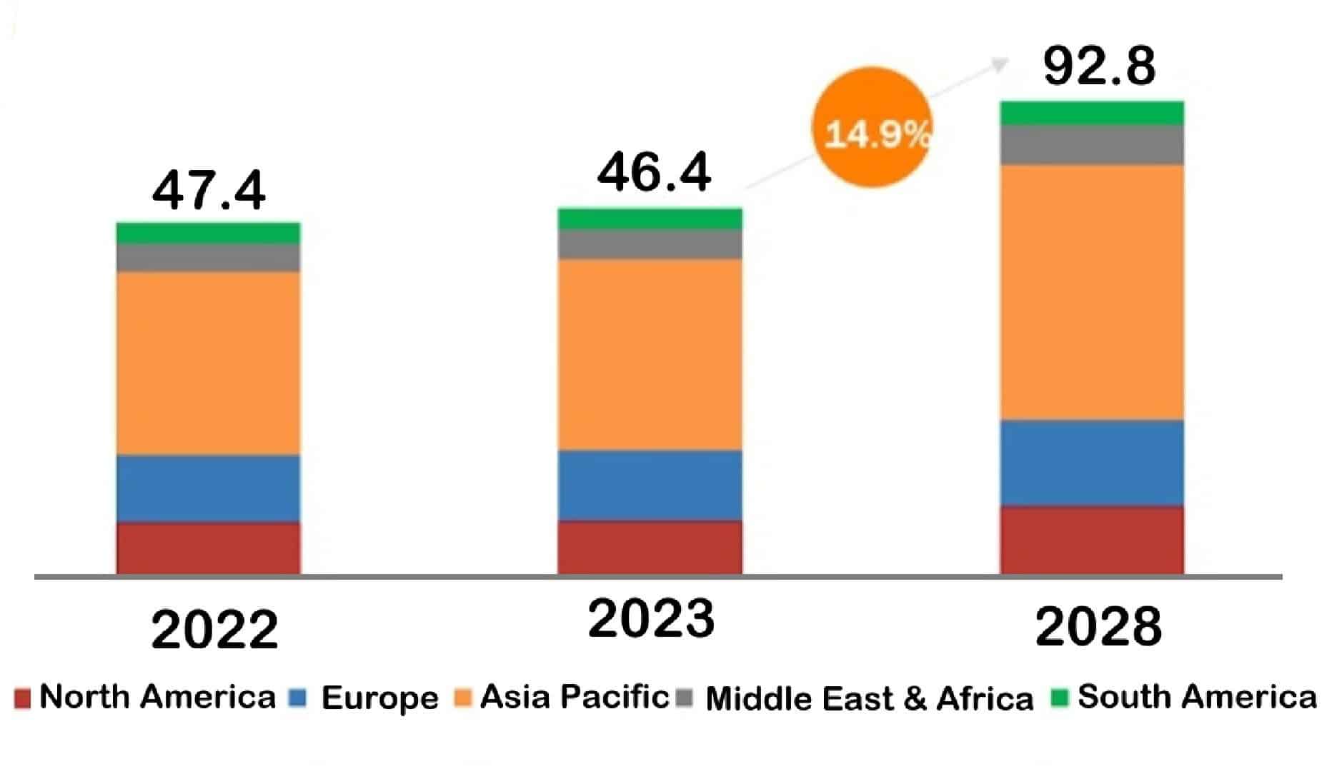 Is natural gas use increasing